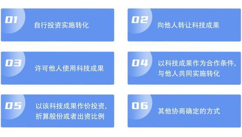 科技成果轉化 方式、流程與成果轉讓指南